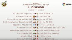 LaLiga 2019/20 fixture list