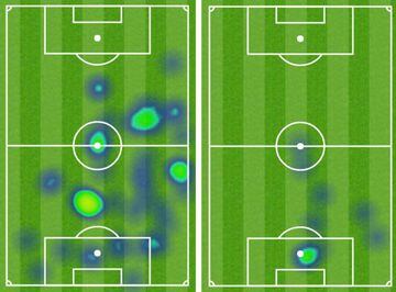 Heat map showing Morata's movements when Benzema was on the pitch (left) and after he was substituted (right). | Source: OPTA.
