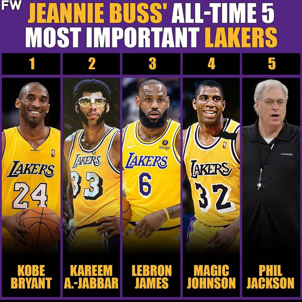 Lebron James Lakers 2019/20 Championship Season jerseys + bonus