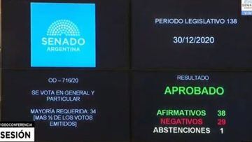 Ley de Aborto en Argentina: aborto legal aprobado, votaciones, marchas y reacciones