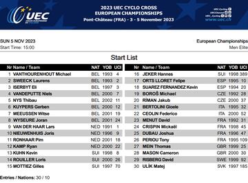 Starlist de la prueba élite masculina de los Europeos de ciclocross.