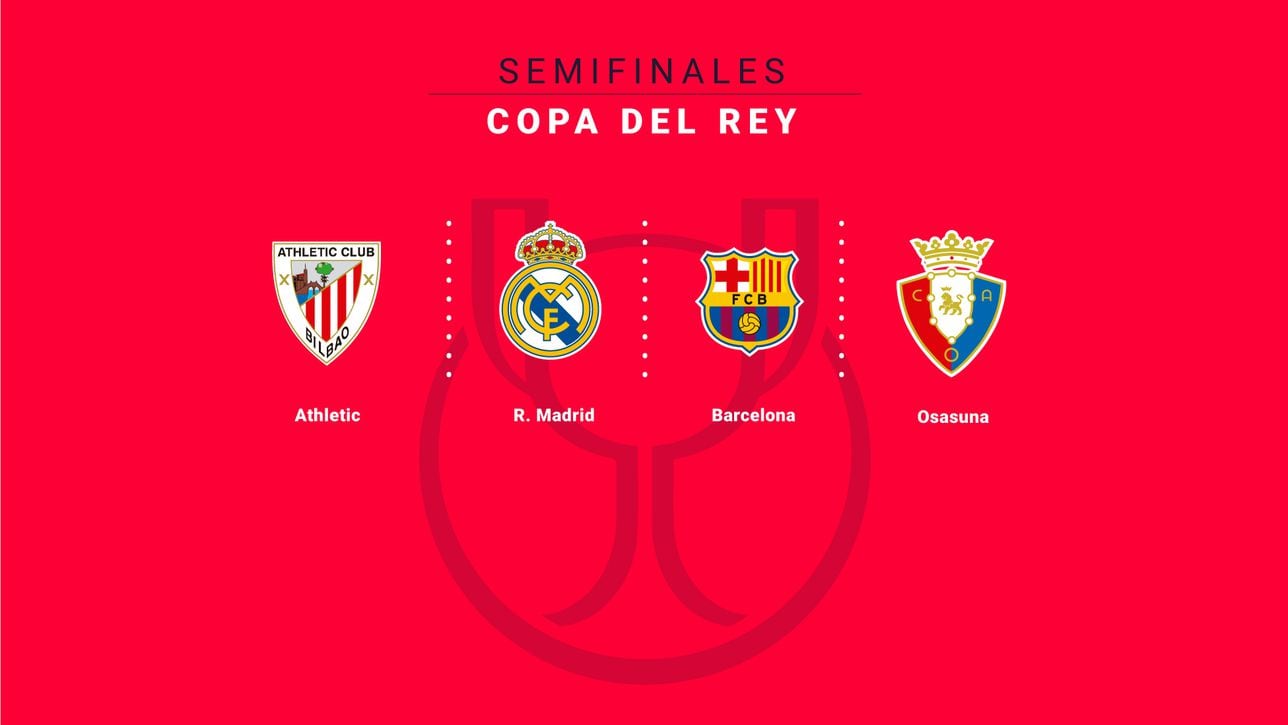 Sorteo de semifinales de Copa del Rey equipos, fechas, formato
