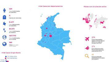 Mapa del Coronavirus en Colombia