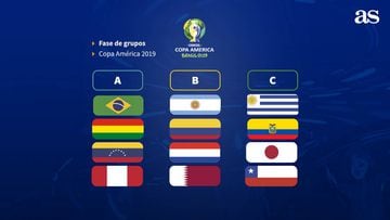 Copa Am&eacute;rica 2019: Grupos y calendario definidos.
