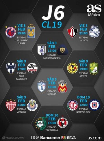 Fechas y horarios de la jornada 6 del Clausura 2019 de la Liga MX