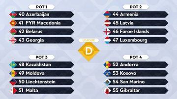 Qué es la Nations League: conoce el nuevo torneo UEFA de selecciones - AS