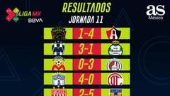 Partidos y resultados de la eLiga MX: Jornada 11