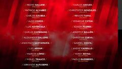 Lista Gareca para amistosos con Uruguay: regresa Paolo Guerrero