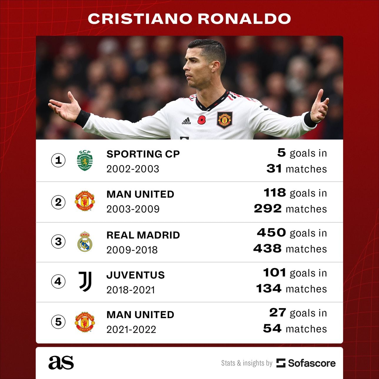 How much money will Cristiano Ronaldo make at AlNassr? Salary and