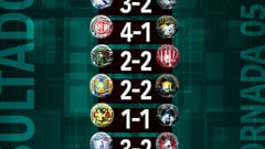 Esta es la tabla de los resultados de esta Jornada 5 del Clausura 2024.