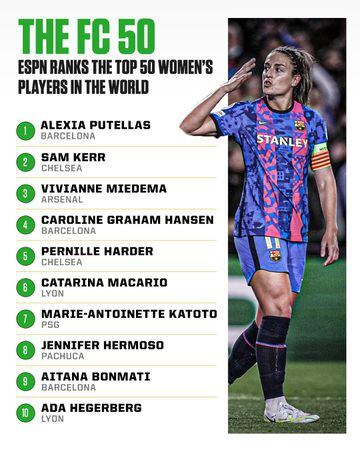 Alexia lidera el ranking de mejores jugadoras del mundo de ESPN.