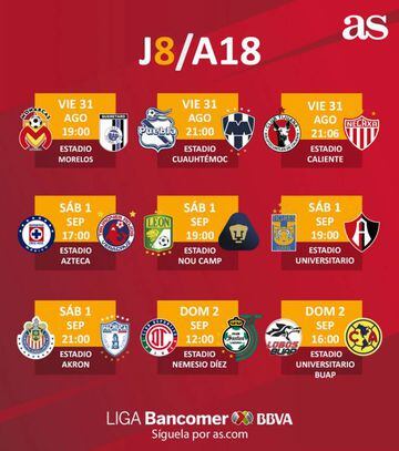 Fechas y horarios de la jornada 8 del Apertura 2018 de la Liga MX