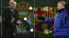 El análisis táctico del Madrid vs Barcelona: el plan de Zidane