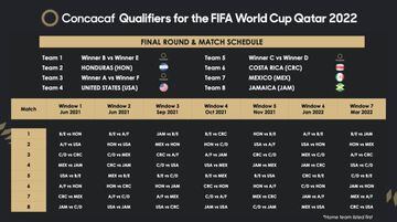 CONCACAF: 34 equipos con el sueño de Qatar 2022