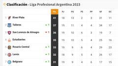 Liga Profesional 2023: así queda la tabla de posiciones tras la jornada 19
