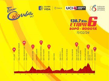 Perfil y recorrido de la sexta etapa Tour Colombia 2024.