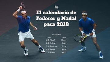 Los posibles calendarios de Nadal y Federer en 2018, frente a frente