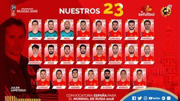 Estos son los 23 jugadores de España para Rusia 2018