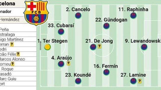 Posible alineación del Barcelona en la vuelta en cuartos de la Champions contra el PSG