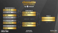Duelos de semifinales del Chessable Masters.