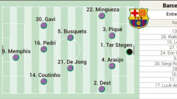 Barcelona team news, possible starting XI vs Benfica in Champions League