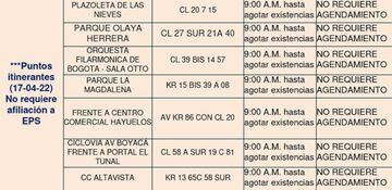 Listado de puntos de pruebas de coronavirus habilitados en Bogotá hoy 17 de abril