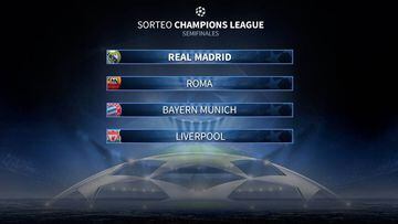 Sorteo Champions League 2018 en directo: semifinales