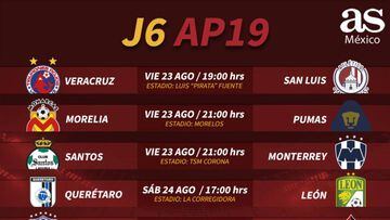 Fechas y horarios de la jornada 6 del Apertura 2019 de la Liga MX