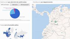 Coronavirus en Colombia en vivo: casos, muertes y resumen del 17 de mayo