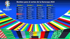 Sorteo de la Eurocopa 2024: equipos clasificados, bombos, formatos y cuándo es