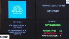 Ley de Aborto en Argentina: aborto legal aprobado, votaciones, marchas y reacciones
