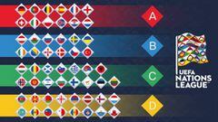 UEFA Nations League: posibles ascensos y descensos de equipos