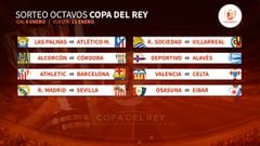 Octavos: Madrid-Sevilla, Las Palmas-Atleti y Athletic-Barça