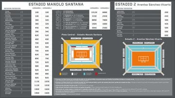 Tabla de precios del Mutua Madrid Open 2023.