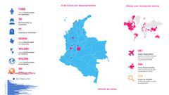 Mapa de casos y muertes por coronavirus por departamento en Colombia: hoy, 1 de abril: 906 casos de Covid-19, distribuidos en 23 departamentos. 16 muertes.