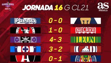 Liga MX: Partidos y resultados del Guardianes 2021, Jornada 16