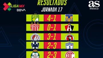 Partidos y resultados de la jornada 17: eLiga MX