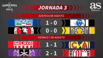 Liga MX: Partidos y resultados del Guardianes 2020, Jornada 3