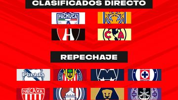 Nuevo formato de repechaje : r/LigaMX