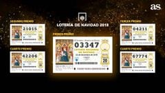 Lista de premios Lotería Navidad 2018: comprueba tu décimo