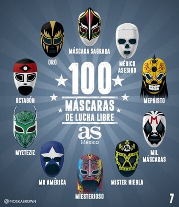 Las 100 máscaras más emblemáticas de la Lucha Libre Mundial