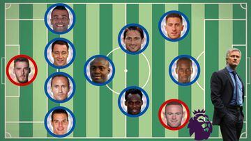 El once ideal de jugadores entrenados por Jos&eacute; Mourinho en la Premier League. (Fuente: Sky Sports).