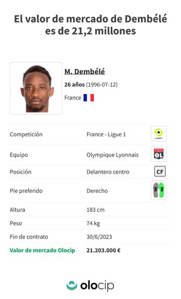 El valor de mercado de Dembélé es de 21,2 millones. (Olocip)