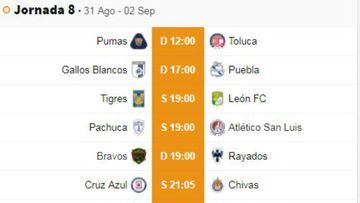 Fechas y horarios de la jornada 8 del Apertura 2019 de la Liga MX