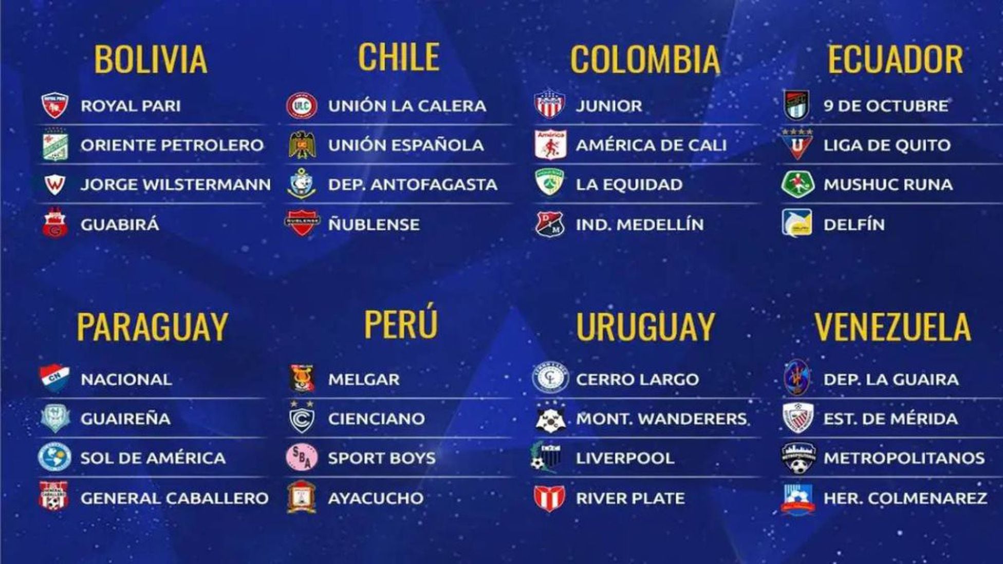 Lo que juegan los equipos argentinos en América del Sur 2022