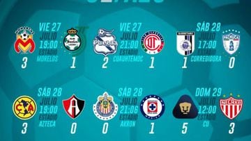 Partidos y resultados de la jornada 2 del Apertura 2018: Liga MX