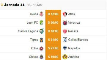 Fechas y horarios de la jornada 11 del Clausura 2019 de la Liga MX