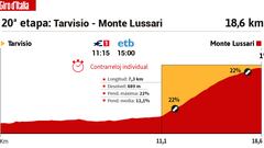 Giro de Italia 2023: perfil de la 20ª etapa.