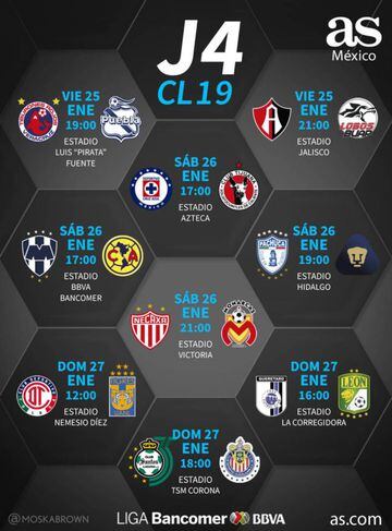 Fechas y horarios de la jornada 4 del Clausura 2019 de la Liga MX