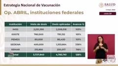López-Gatell: no se desperdiciaron vacunas